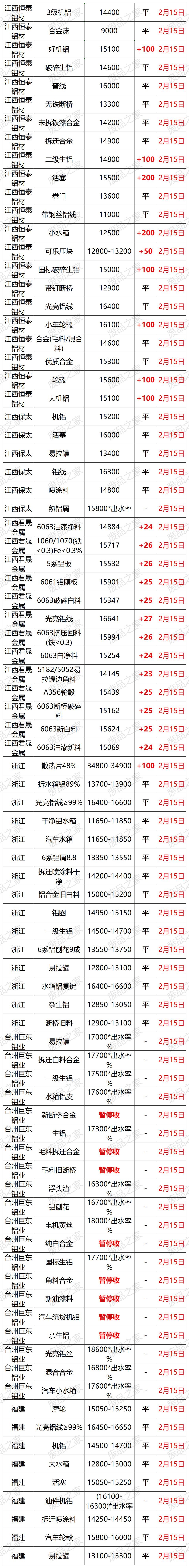 今日废铜价格最新行情和废铝价格,废铝行情今日铝价