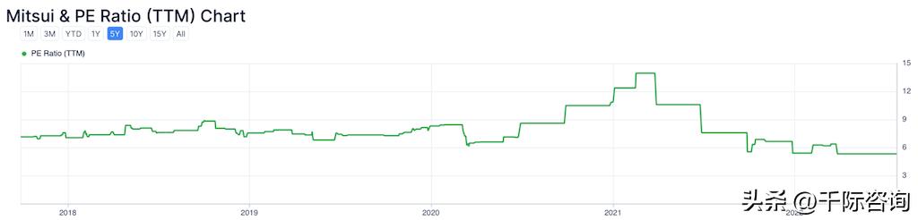 三井集团如何管理,三井集团有多强大