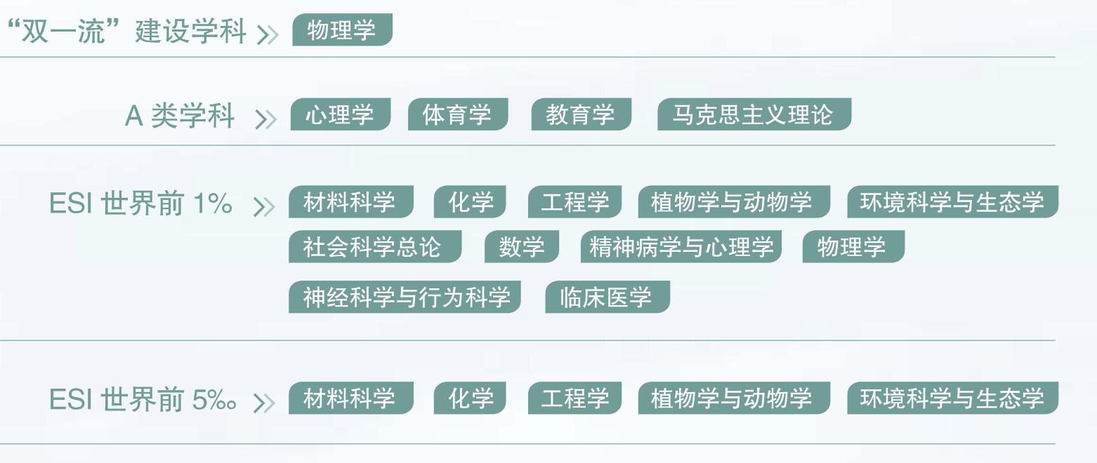 2021志愿填报大学名单,全国各大学志愿填报排名