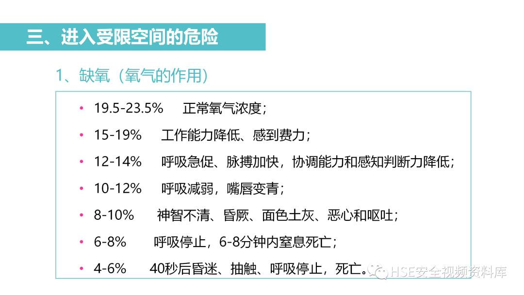 PPT|【课件】进入有限空间作业流程培训