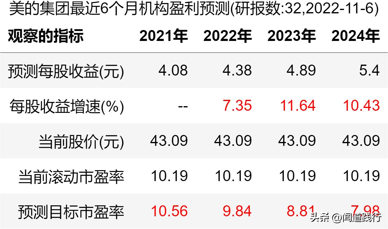 美的海尔格力股票哪个好,美的海尔格力各自优势