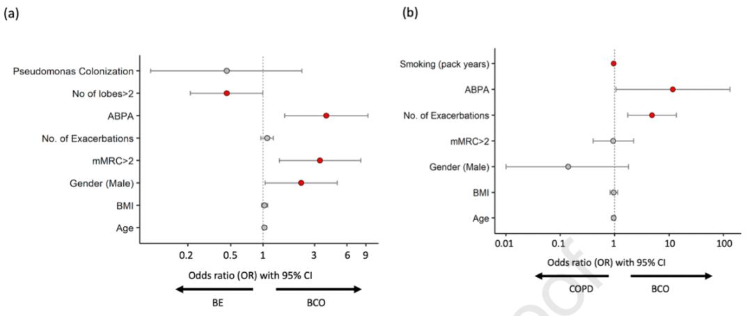 周敏教授：慢阻肺病、支扩及慢阻肺支扩重叠综合征气道微生物研究