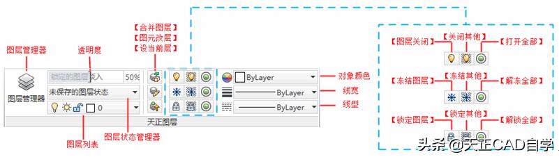 t20天正给排水v6.0学习教程,天正给排水t20v1.0支持哪版cad