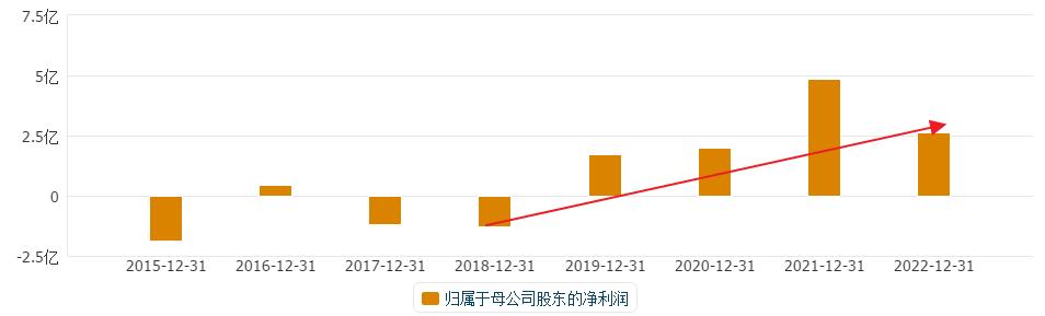 a股地产龙头股有哪些,a股利润过百亿