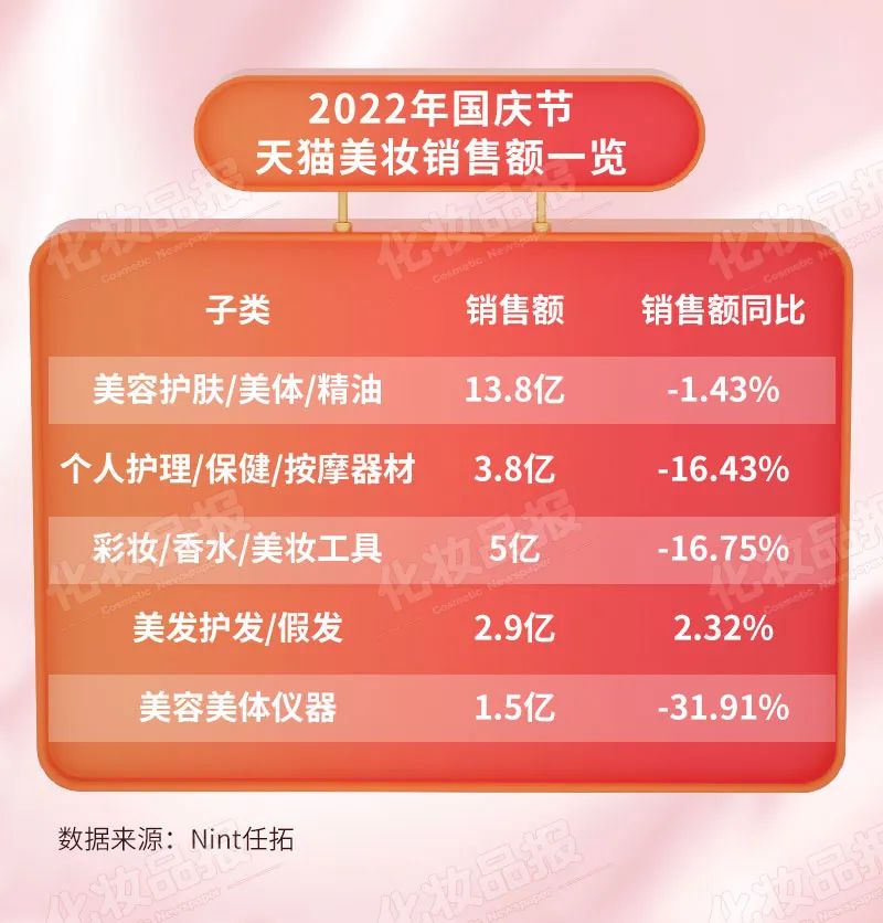 3-4月美妆热榜,大牌美妆护肤热榜第一名