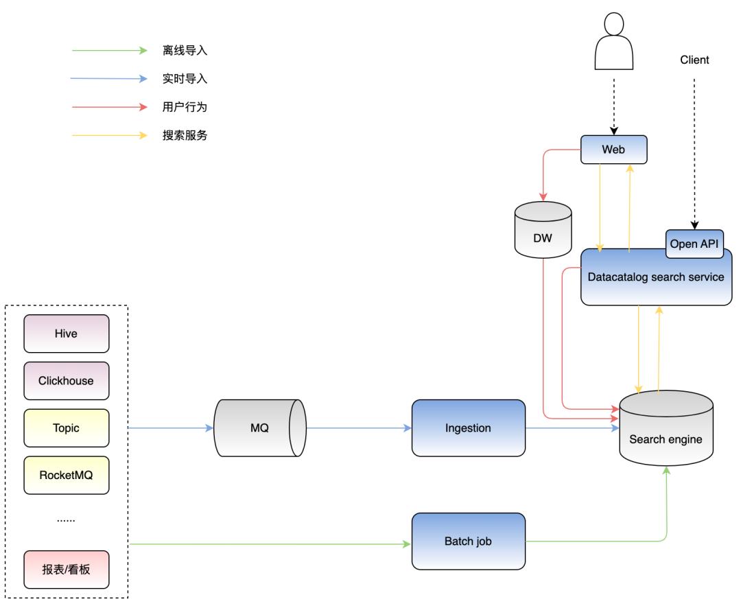 字节跳动data数据平台,字节跳动用的什么数据库