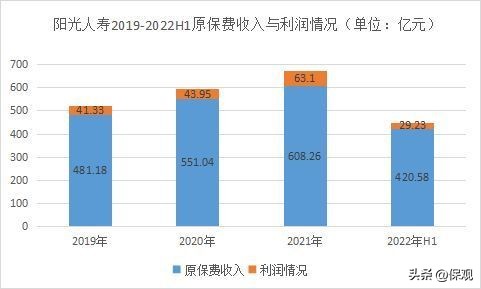关于阳光保险上市最新消息,阳光保险上市最新进展情况