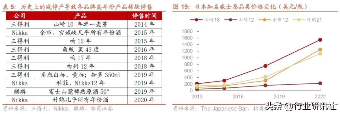 【招商食品|深度】全球烈酒看中国（完整版）