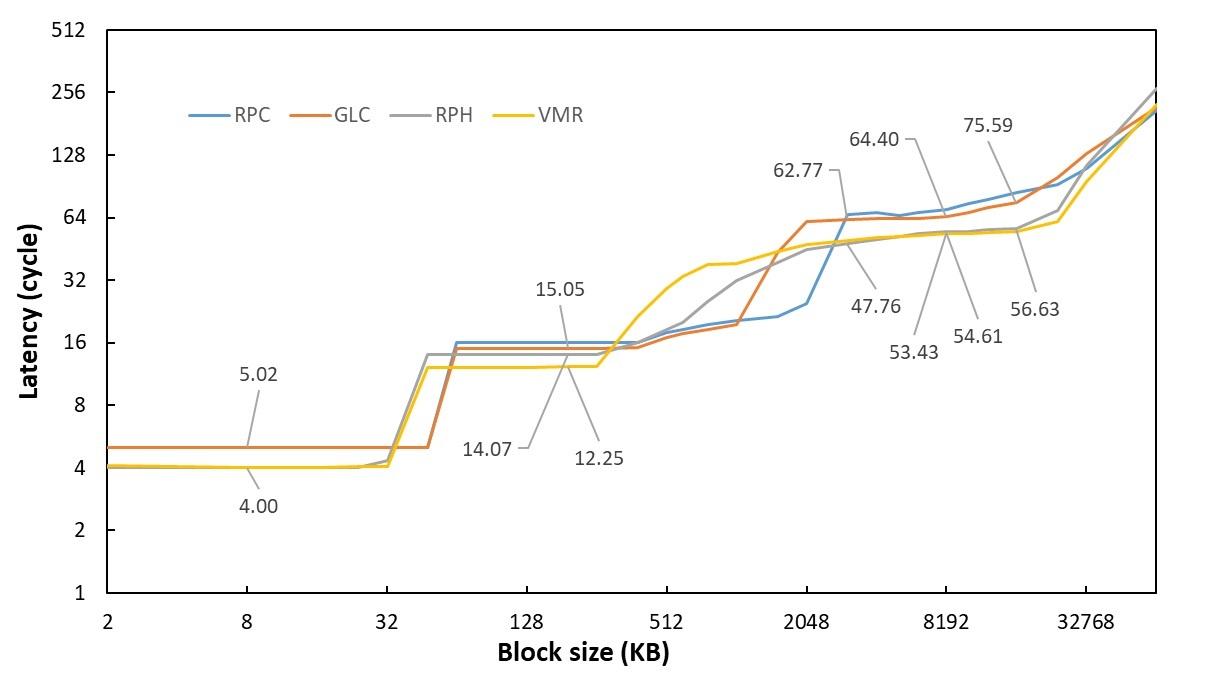 inteli913900k渲染,raptorlakes