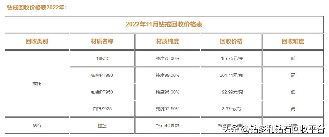 戴梦得钻戒回收价格,中国黄金钻戒回收价格查询