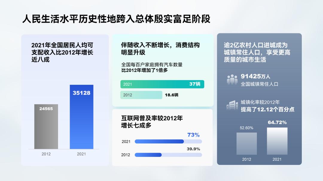 密密麻麻的ppt,高级ppt排版设计