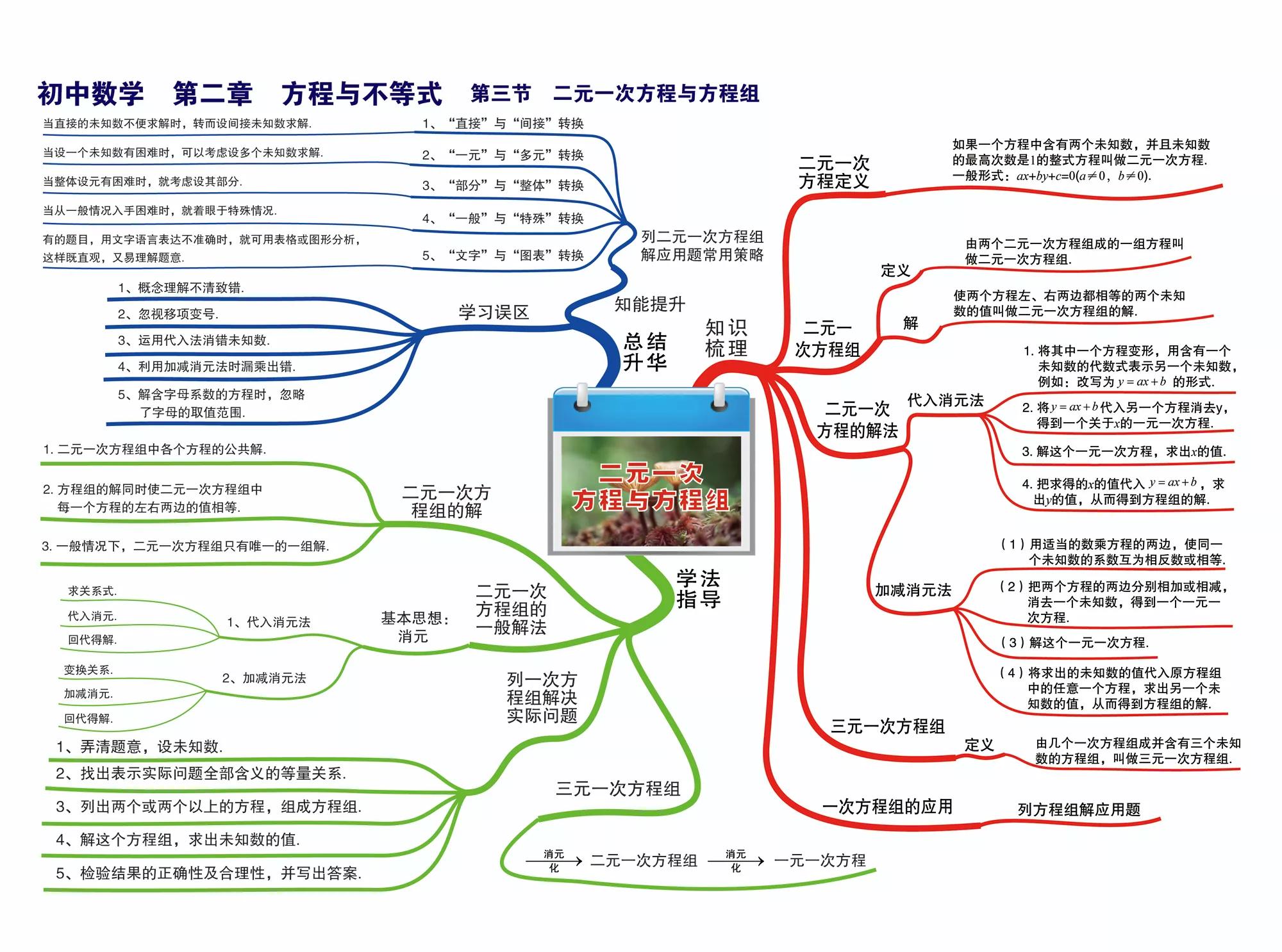 初中数学所有知识点简单思维导图,初中数学的思维导图全套大全