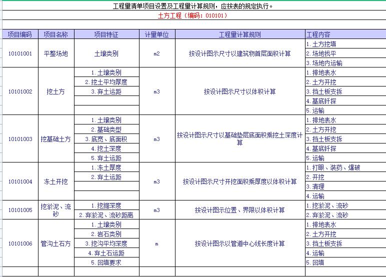 工程量清单计价特点顺口溜,工程量清单计价中措施费包括哪些