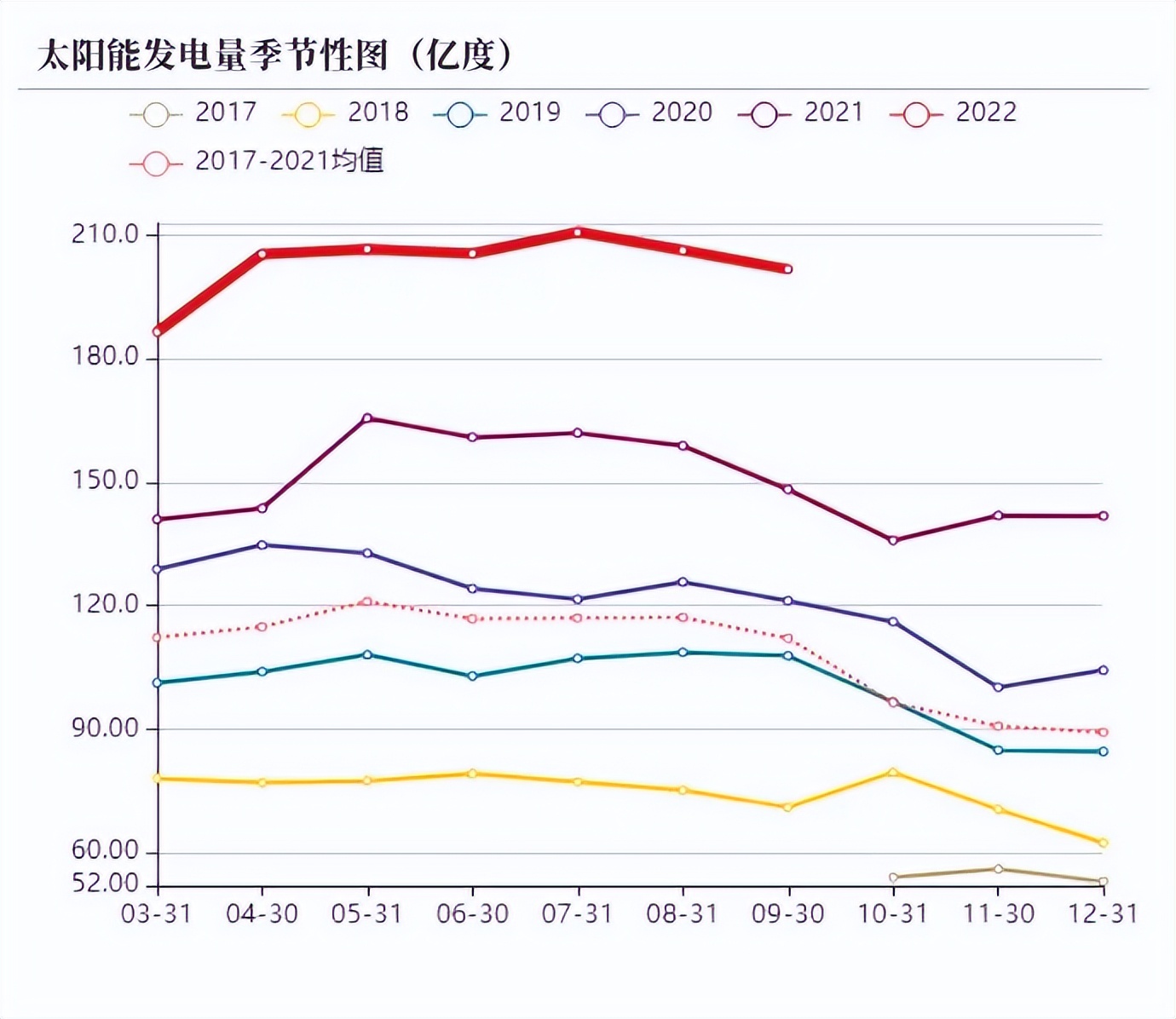 动力煤旺季价格预测,动力煤期货承压下行