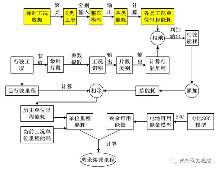 电动汽车的实际续航里程怎么计算,如何计算电动汽车的实际行驶里程