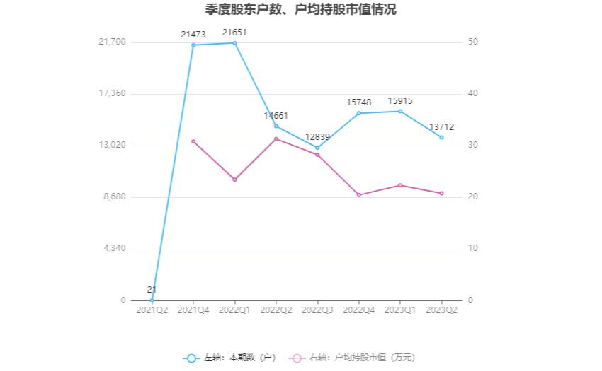 恒光股份可以预计3年内业绩翻倍,恒光股份深度分析