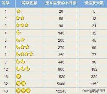 一个qq老号值多少钱,18年的QQ号能值多少钱