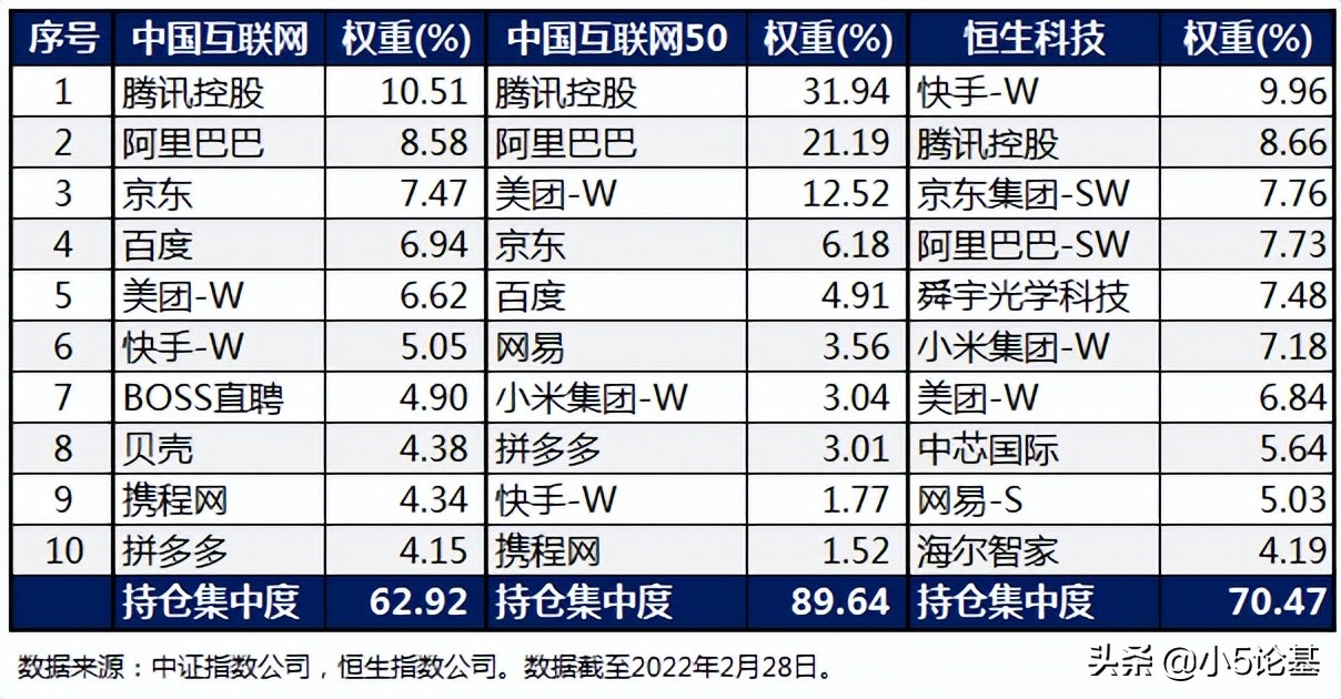 解析恒生科技指数走势,恒生指数估值2019