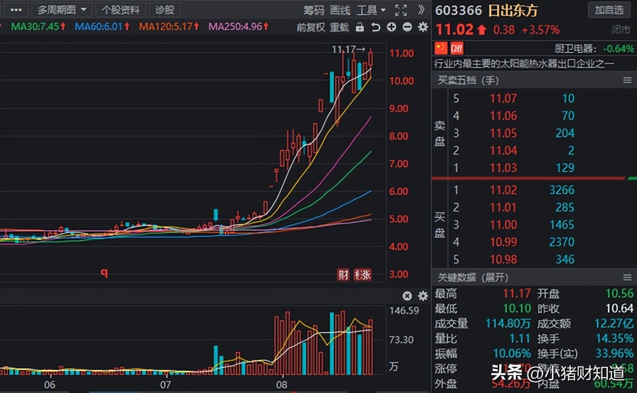 空气热源热泵概念股,空气源热泵产业链及相关概念股