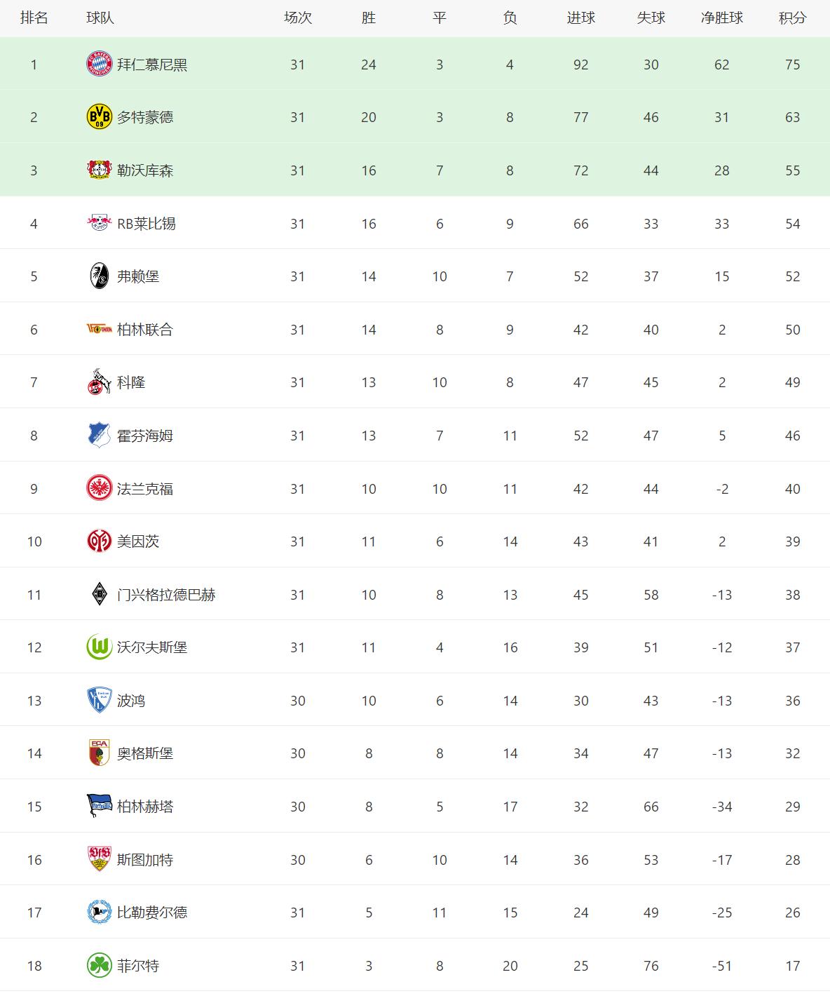 欧洲五大联赛最新总射手榜,欧洲五大联赛积分榜英格兰