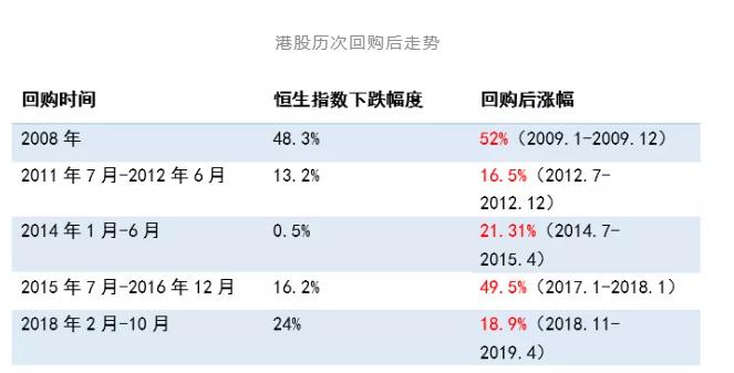 港股恒生指数冲破历史新高,港股恒生指数最新破净