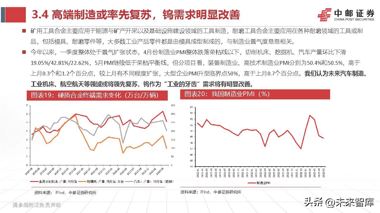 钨产业,钨钼行业分析