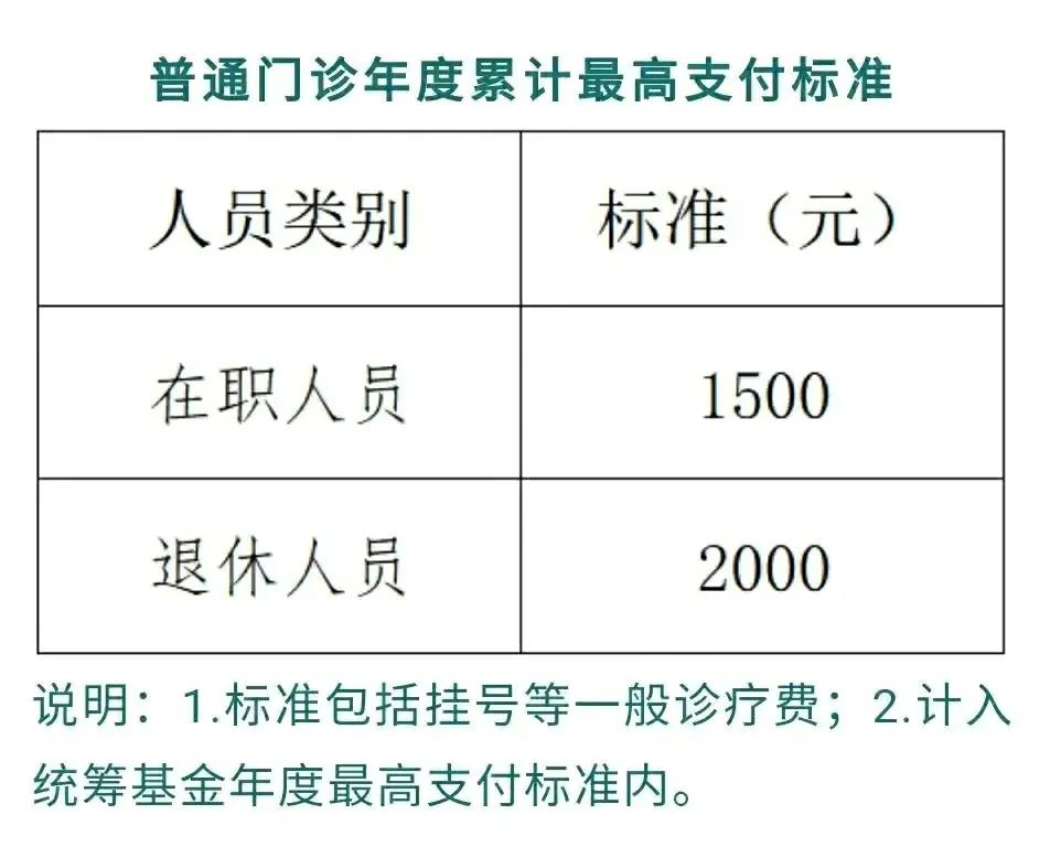 退休职工医保二次报销怎么报销,退休异地报销和本地报销一样吗