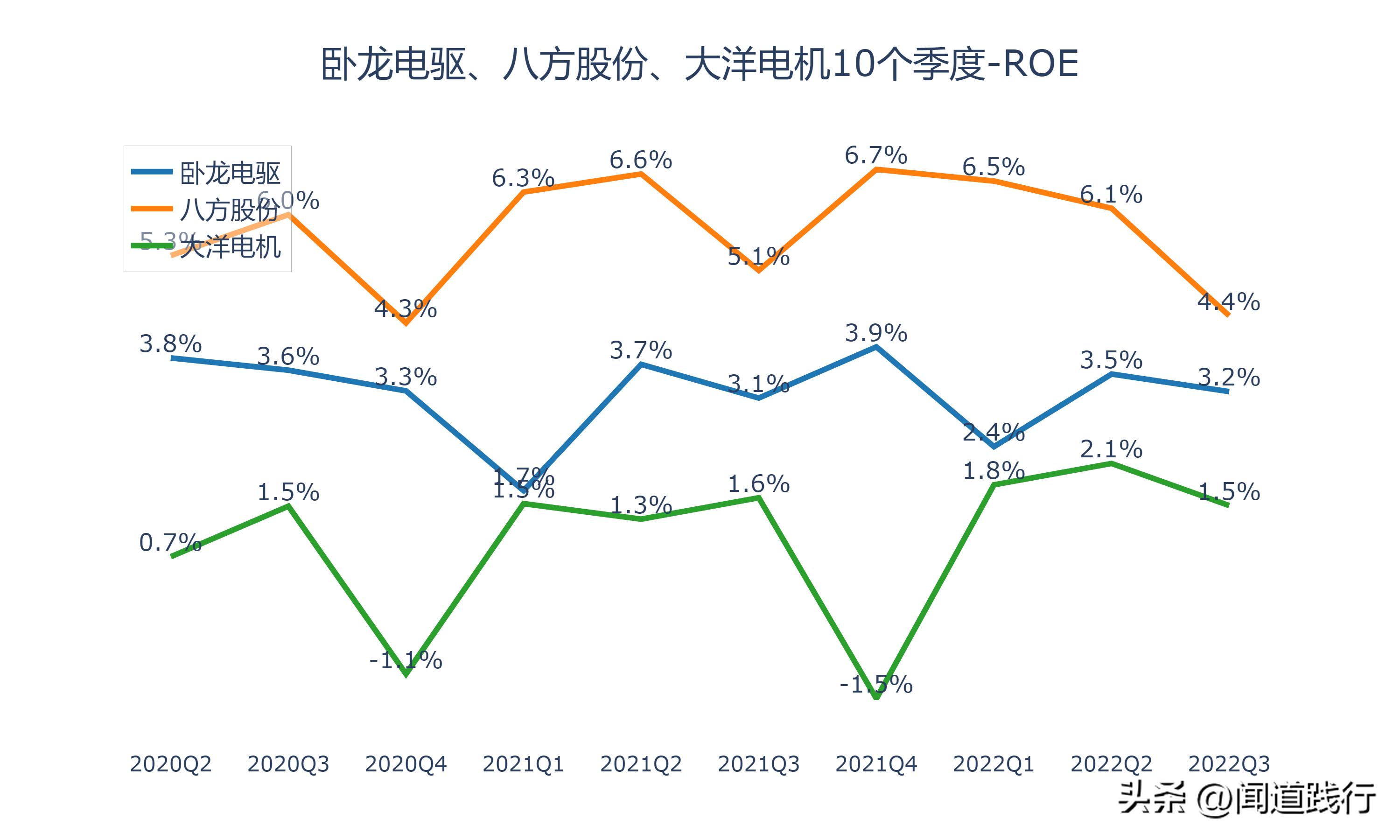 卧龙电驱1000亿市场,卧龙电机和大洋电机