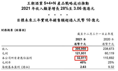 中国葡萄酒企业现状,世界葡萄酒巨头年报
