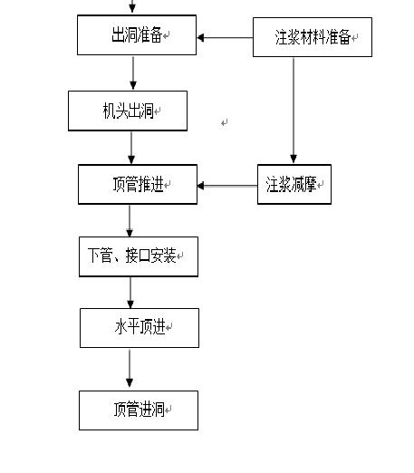 顶管施工多少钱一米定额,顶管施工清单计算规则