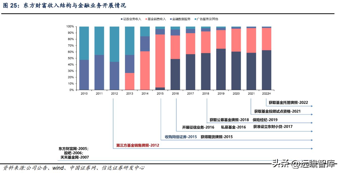 鎸囧崡閽堟彃浠跺紡閲戣瀺淇℃伅鏈嶅姟骞冲彴,涓撲笟鐨勯噾铻嶈涓氫俊鎭湇鍔℃彁渚涘晢