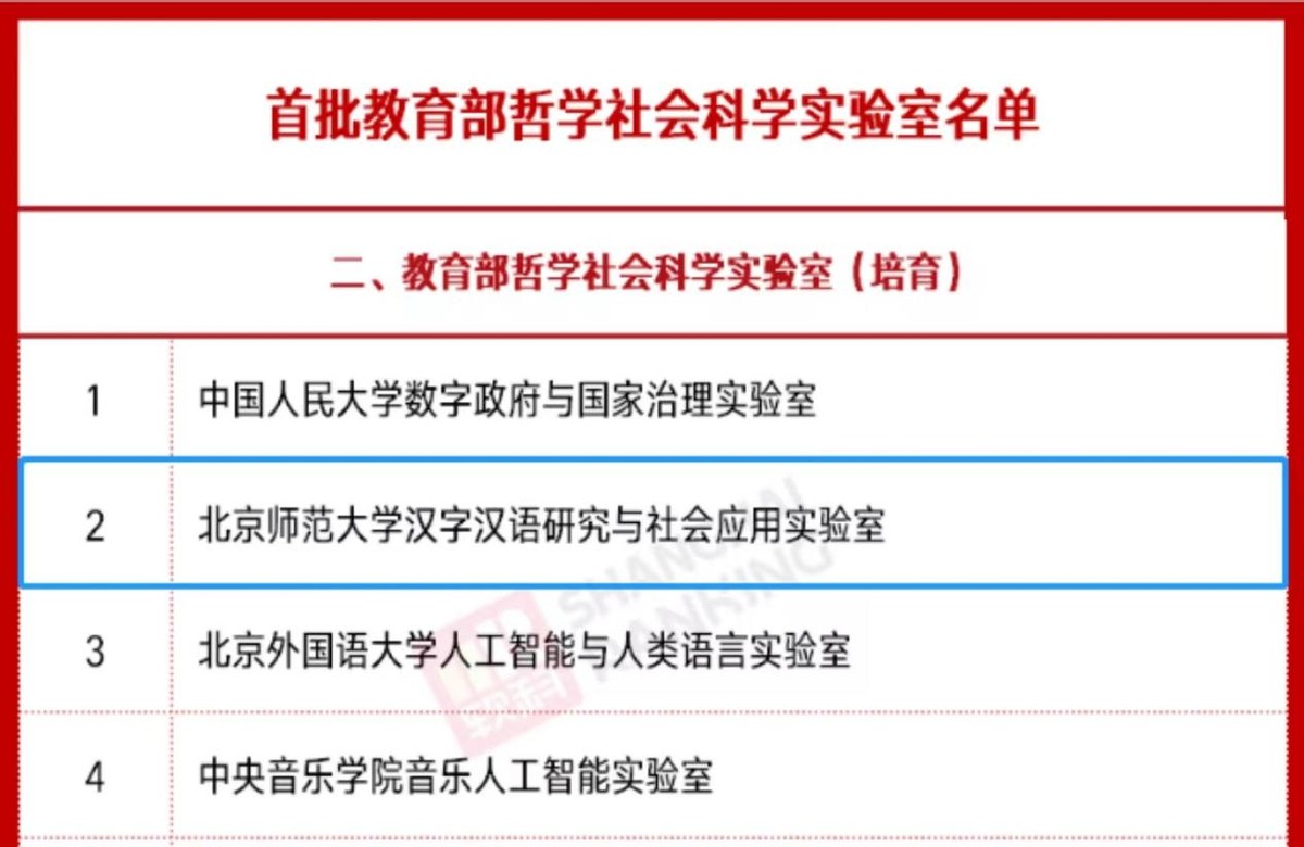 北京师范大学国家重点学科,双一流学科北京师范大学