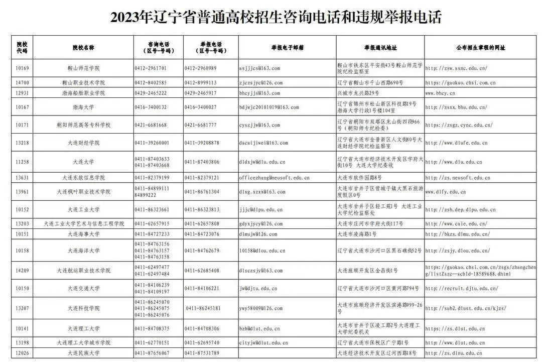 省招考院发的信息,省考最新招录消息
