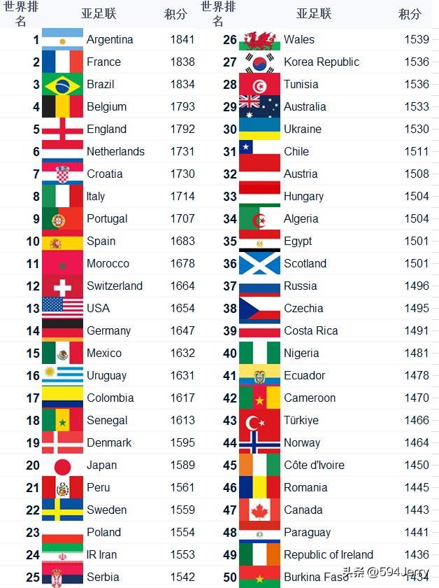 足球之世界杯篇,中巴足球世界杯