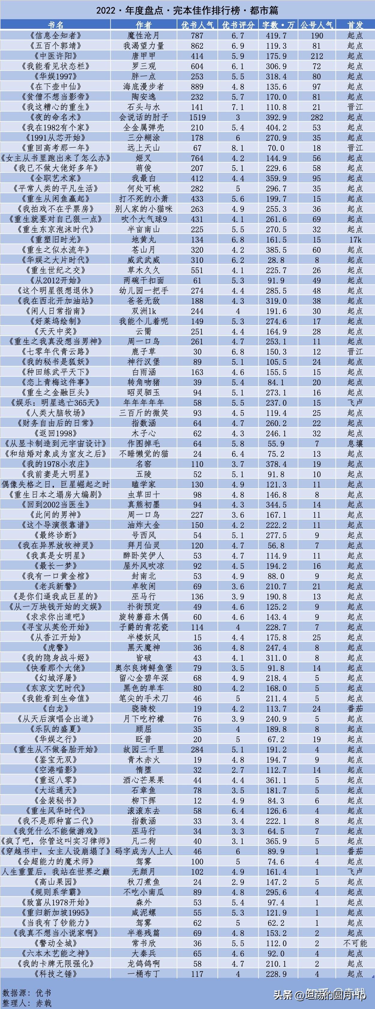 完本佳作排行榜2023,最新完本十本神作