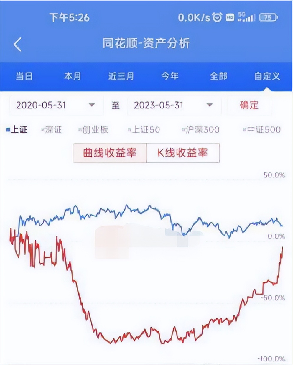 老股民炒股实战技巧,股市老手技巧大全