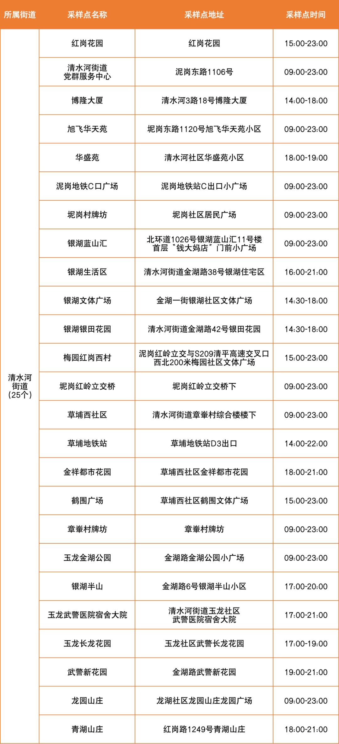 深圳如何申请抗原检测,深圳罗湖区报名初审通过