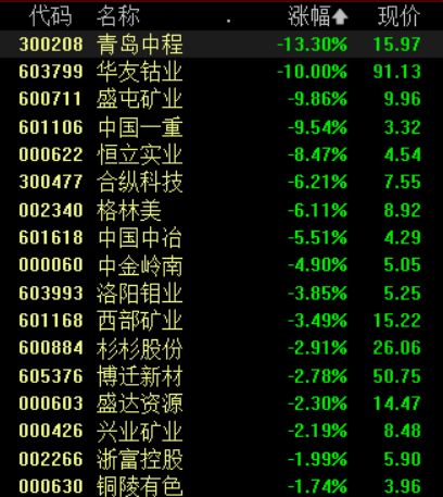 中国镍王遭外资逼空上演史诗大战,镍价现史诗级暴涨逼空行情白热化
