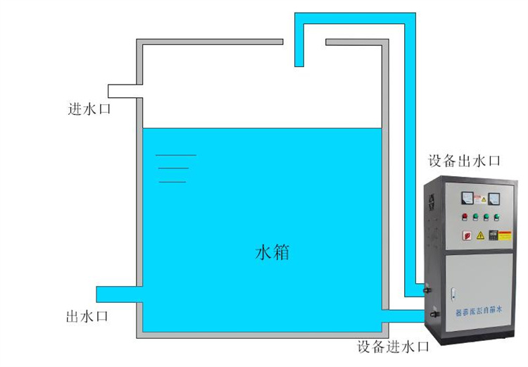 wts水箱自洁消毒器厂家,wts-2a水箱自洁消毒器