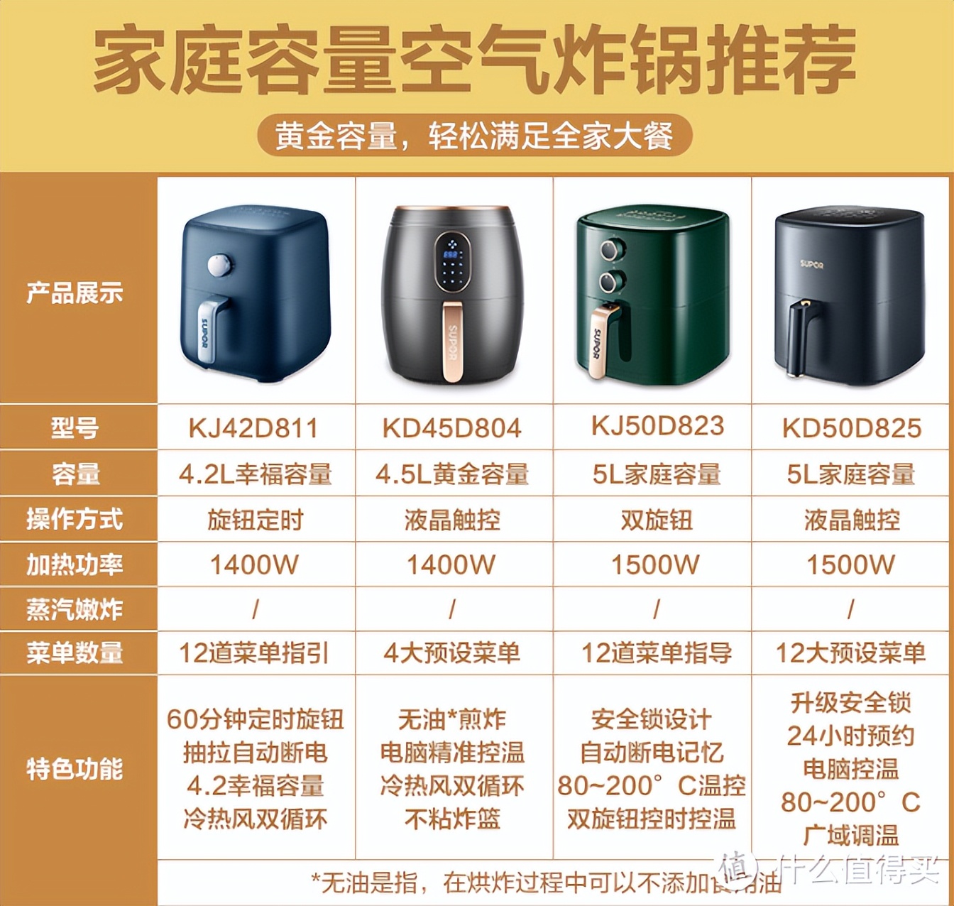苏泊尔压力锅盐焗鹌鹑蛋,苏泊尔空气炸锅做蛋挞