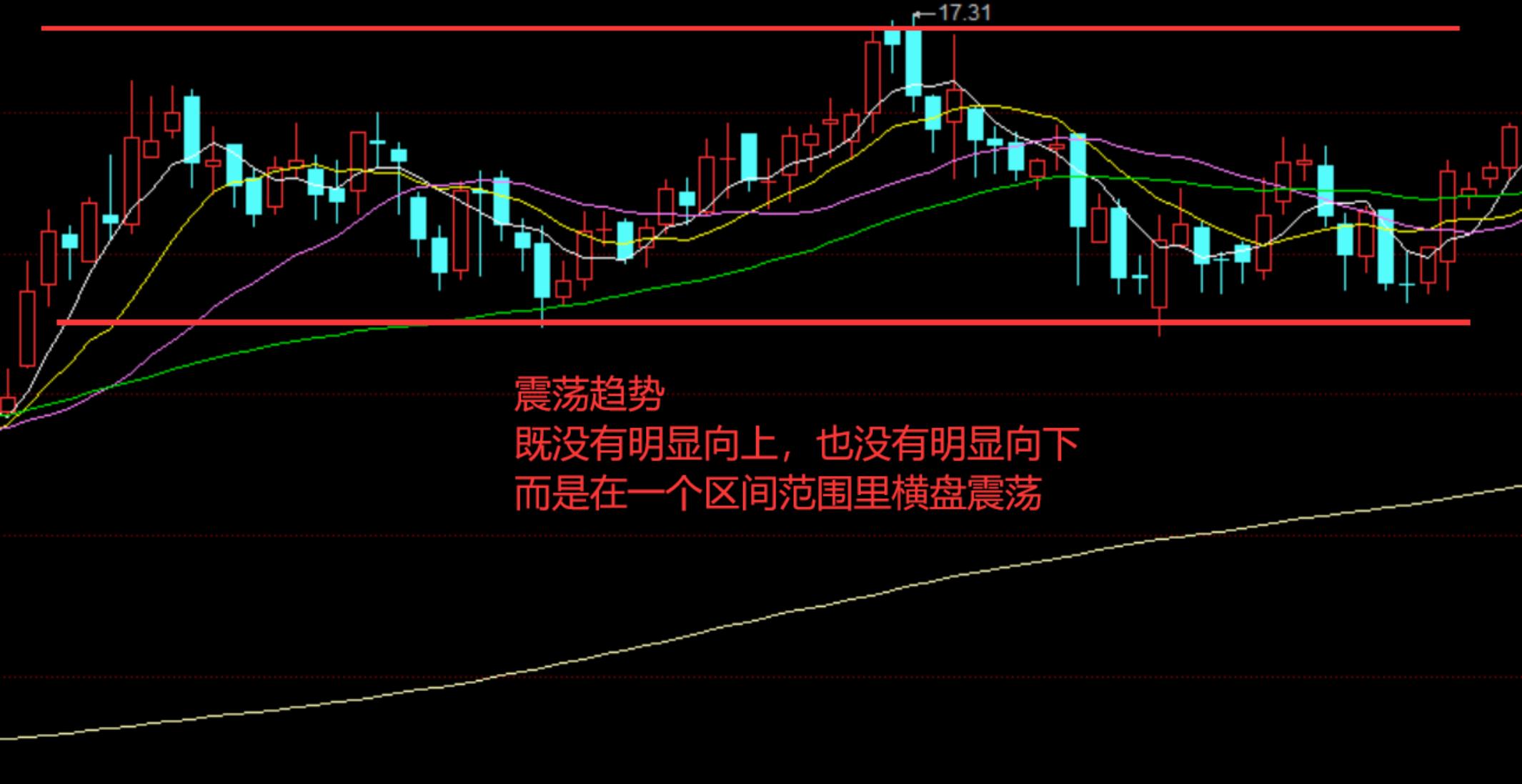趋势抄底最安全的技巧,一招教你抄底技巧