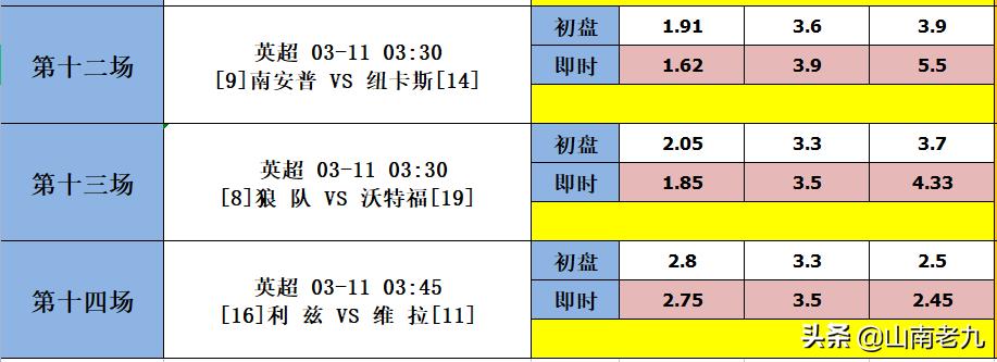 足彩22037期比分结果,足彩22035期14场胜负分析推荐