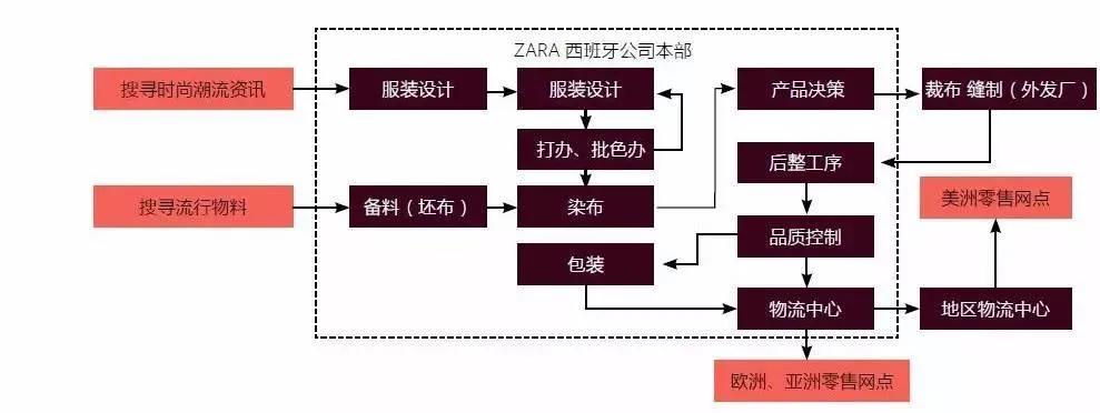 zara最新事件,zara现在什么情况