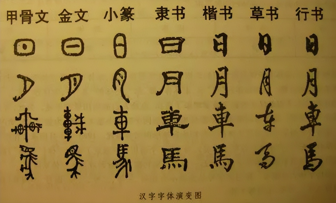 从古至今为什么买东西而不买南北,古代买东西为什么不叫买南北