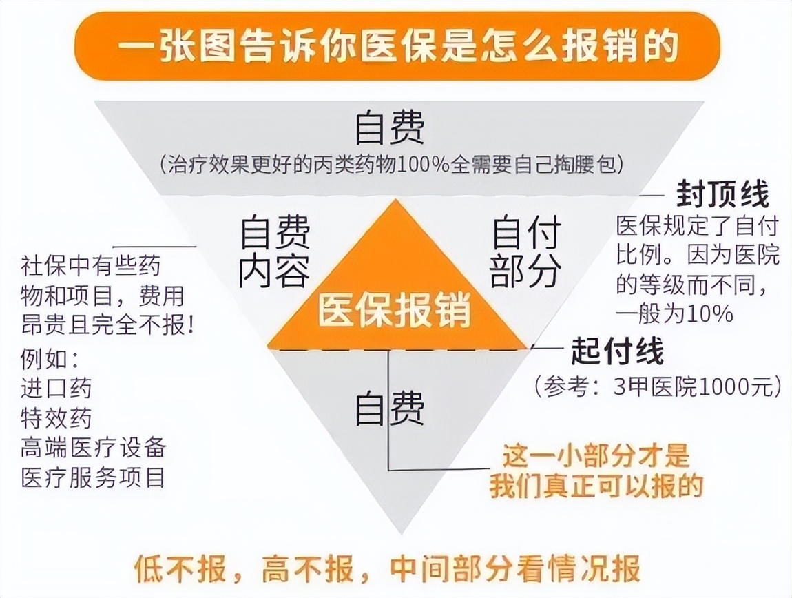 肺结节的发展必然会是癌吗,为什么很多肺结节医生一看就是癌