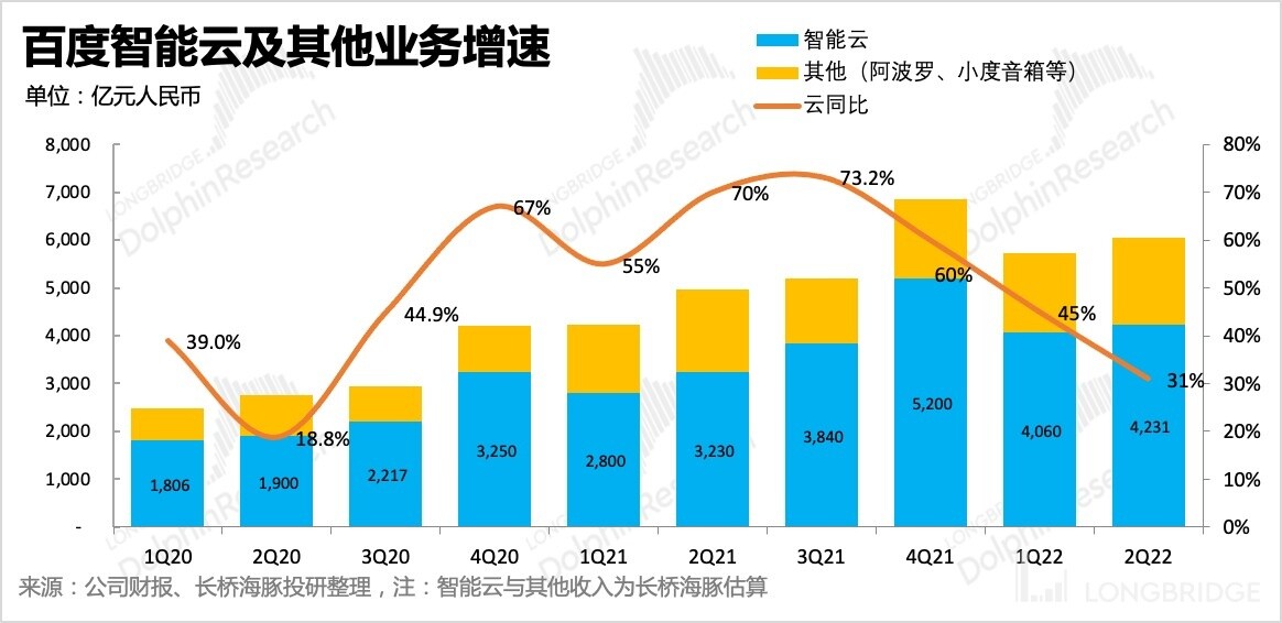 百度云打破传统广告,百度广告走心