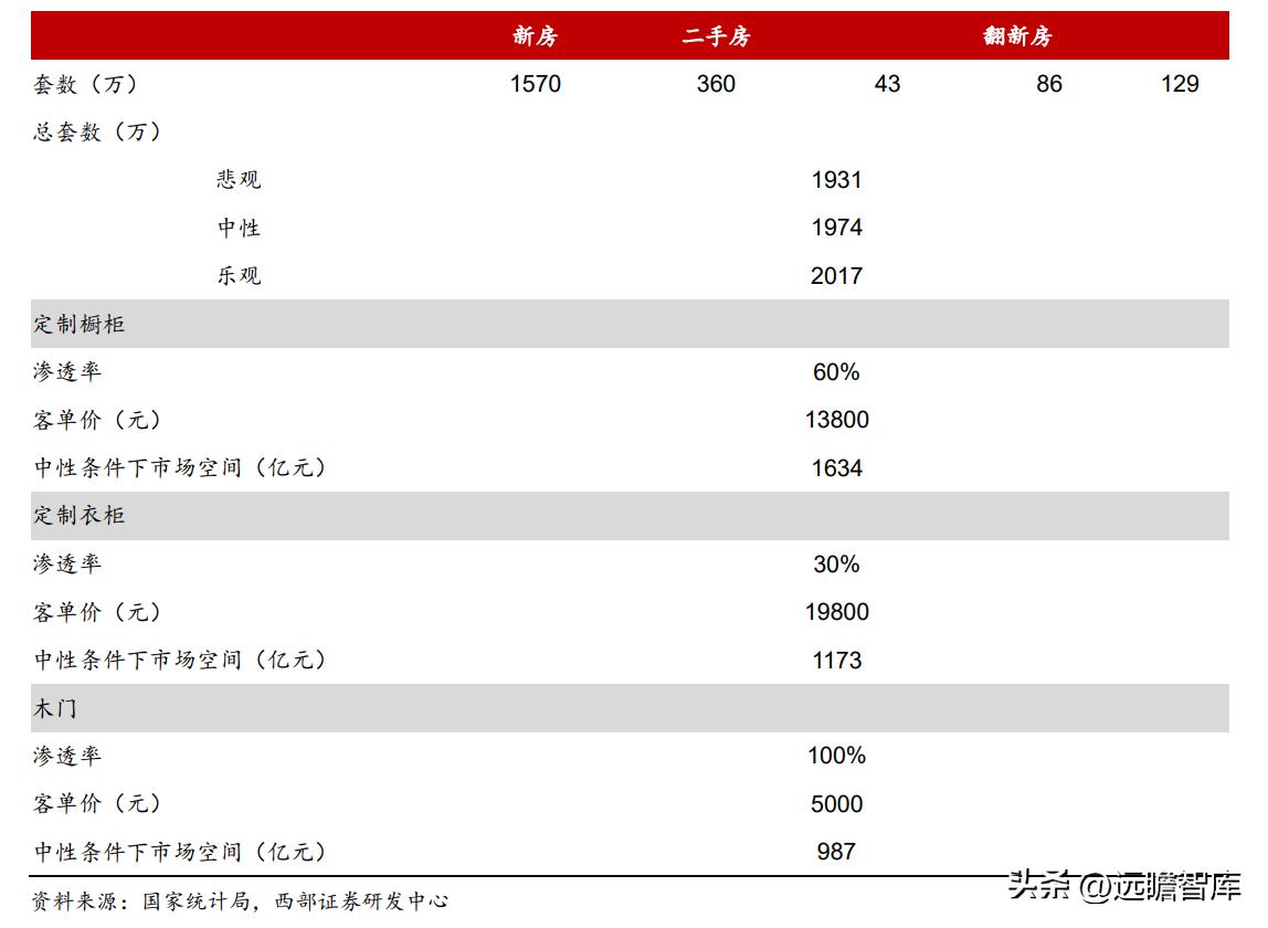 衣柜定制开门红,索菲亚衣柜整家定制团购活动