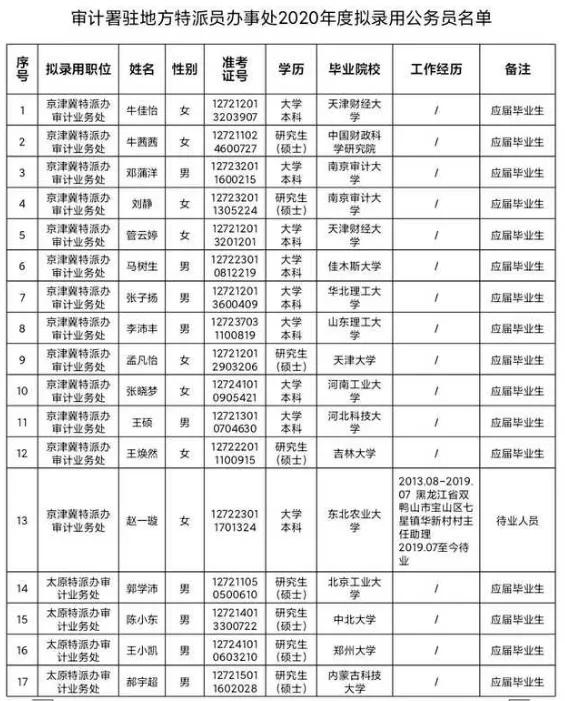 南京审计大学有3+2吗,南京审计大学学院排名