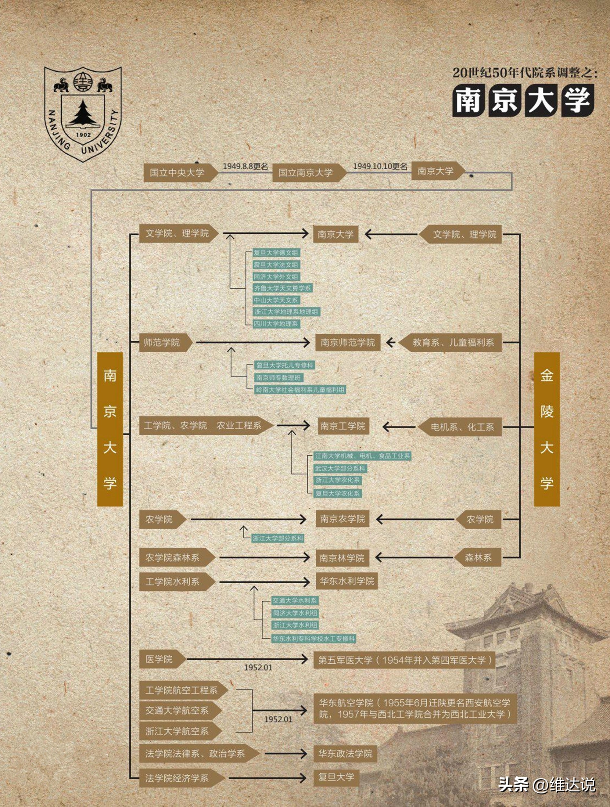 河南大学:一鲸落万物生?百年名校为何没落成非985的普通高校?