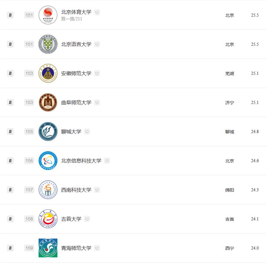 经济学专业2023大学排名:北京大学夺冠,武汉大学排名第5